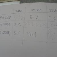 I. Fotbalové mistrovství KVH