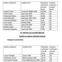 Závody pravidelnosti historických vozidel Dolní Morava